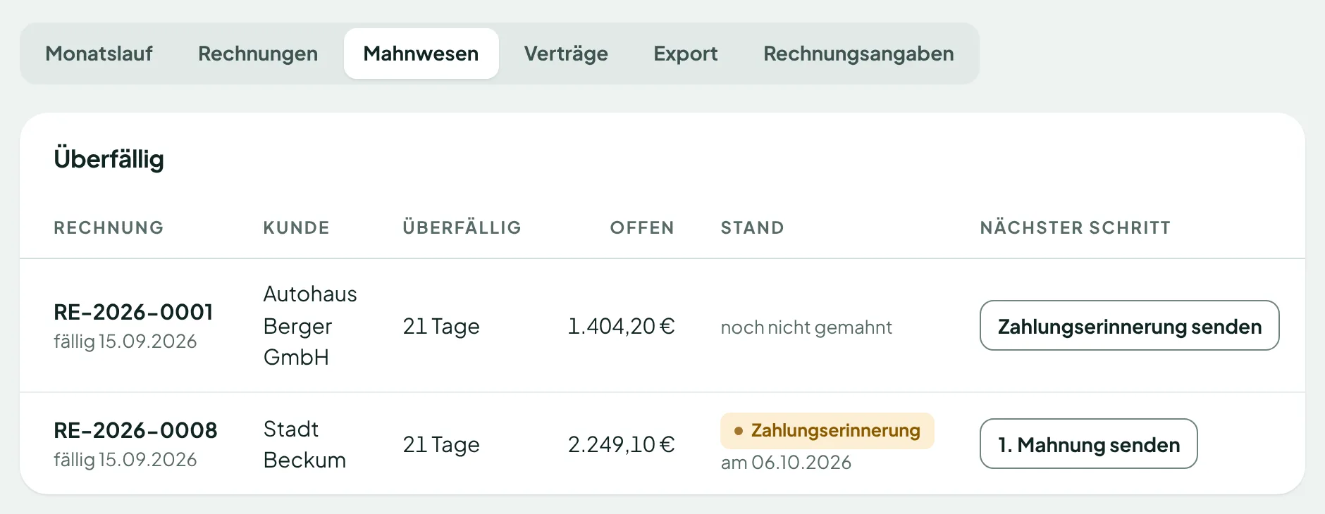 Mahnwesen mit überfälligen Rechnungen und nächstem Schritt